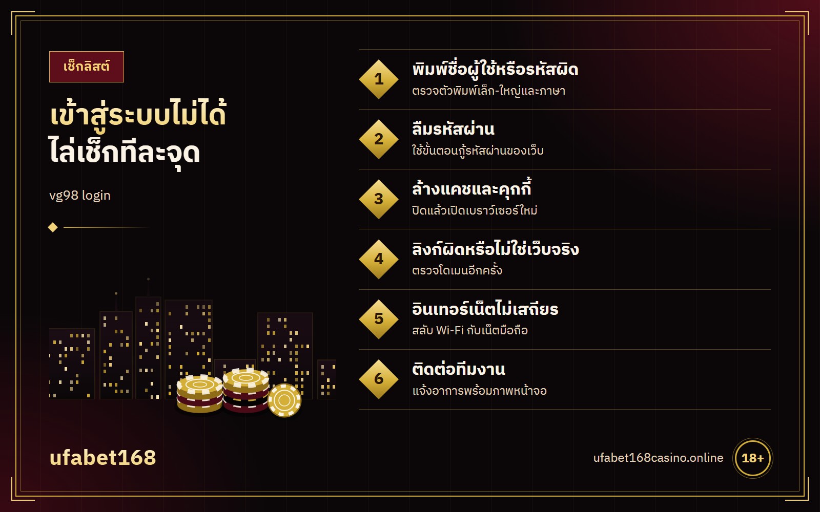 vg98 login เข้าไม่ได้ เช็กลิสต์ 7 สาเหตุ ลิงก์ ชื่อผู้ใช้ รหัสผ่าน แป้นภาษา แคช เครือข่าย และติดต่อทีมงาน
